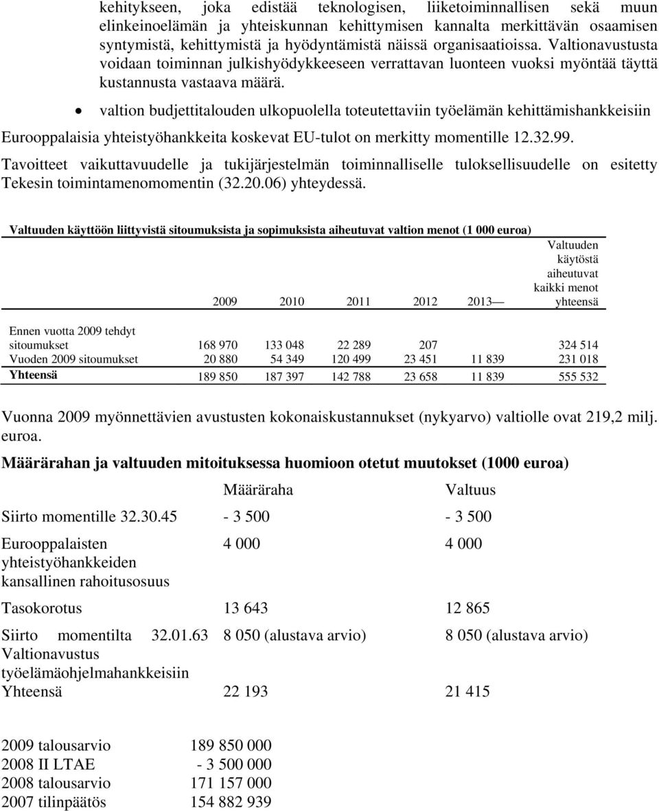 valtion budjettitalouden ulkopuolella toteutettaviin työelämän kehittämishankkeisiin Eurooppalaisia yhteistyöhankkeita koskevat EU-tulot on merkitty momentille 12.32.99.