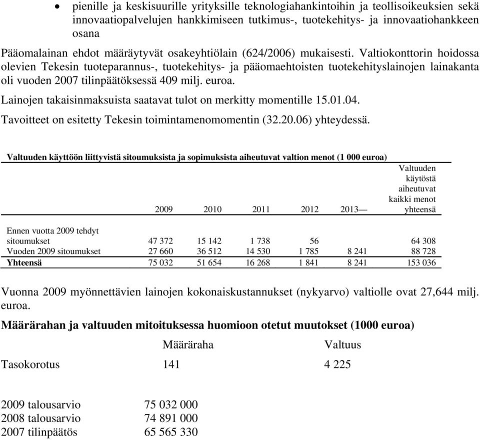 Valtiokonttorin hoidossa olevien Tekesin tuoteparannus-, tuotekehitys- ja pääomaehtoisten tuotekehityslainojen lainakanta oli vuoden 2007 tilinpäätöksessä 409 milj. euroa.