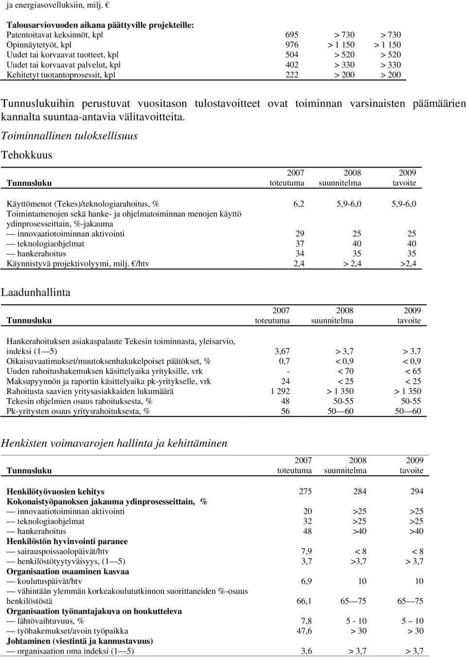 korvaavat palvelut, kpl 402 > 330 > 330 Kehitetyt tuotantoprosessit, kpl 222 > 200 > 200 Tunnuslukuihin perustuvat vuositason tulostavoitteet ovat toiminnan varsinaisten päämäärien kannalta