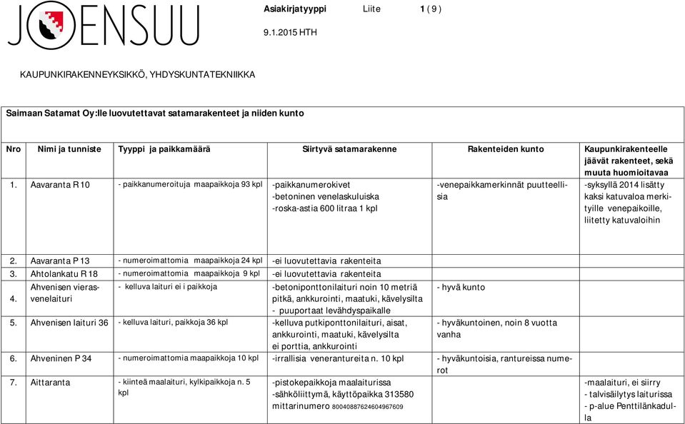 merkityille venepaikoille, liitetty katuvaloihin 2. Aavaranta P 13 - numeroimattomia maapaikkoja 24 -ei luovutettavia rakenteita 3.