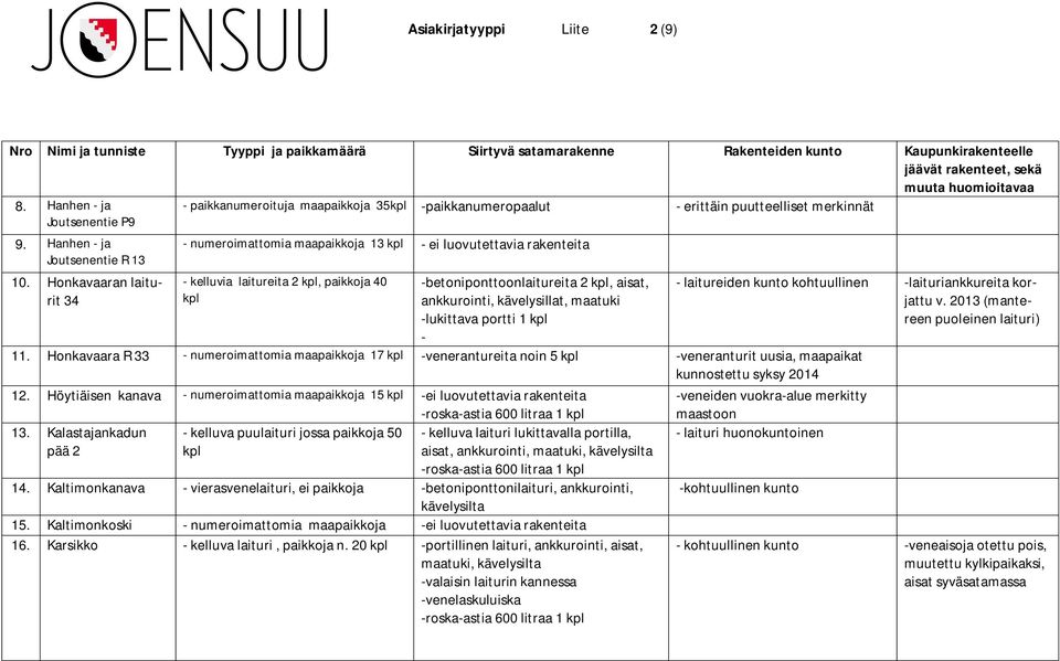 -lukittava portti 1 - - laitureiden kunto kohtuullinen -laituriankkureita korjattu v. 2013 (mantereen puoleinen laituri) 11.