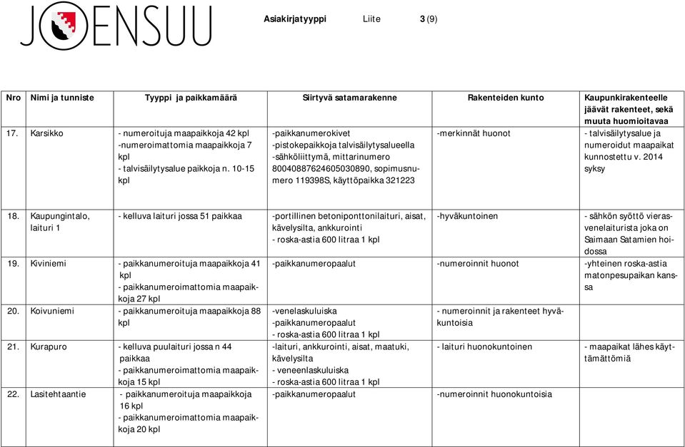 numeroidut maapaikat kunnostettu v. 2014 syksy 18.