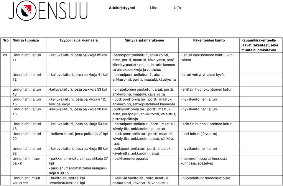 kelluva laituri, jossa paikkoja 41 - betoniponttonilaituri?