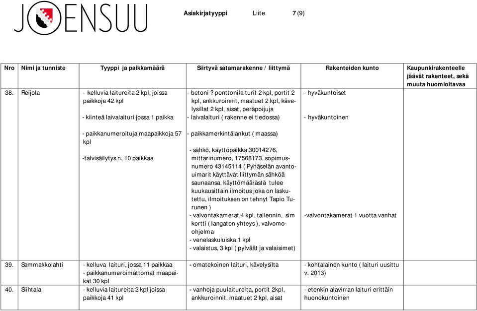 ponttonilaiturit 2, portit 2, ankkuroinnit, maatuet 2, kävelysillat 2, aisat, peräpoijuja - laivalaituri ( rakenne ei tiedossa) - hyväkuntoiset - hyväkuntoinen - paikkanumeroituja maapaikkoja 57