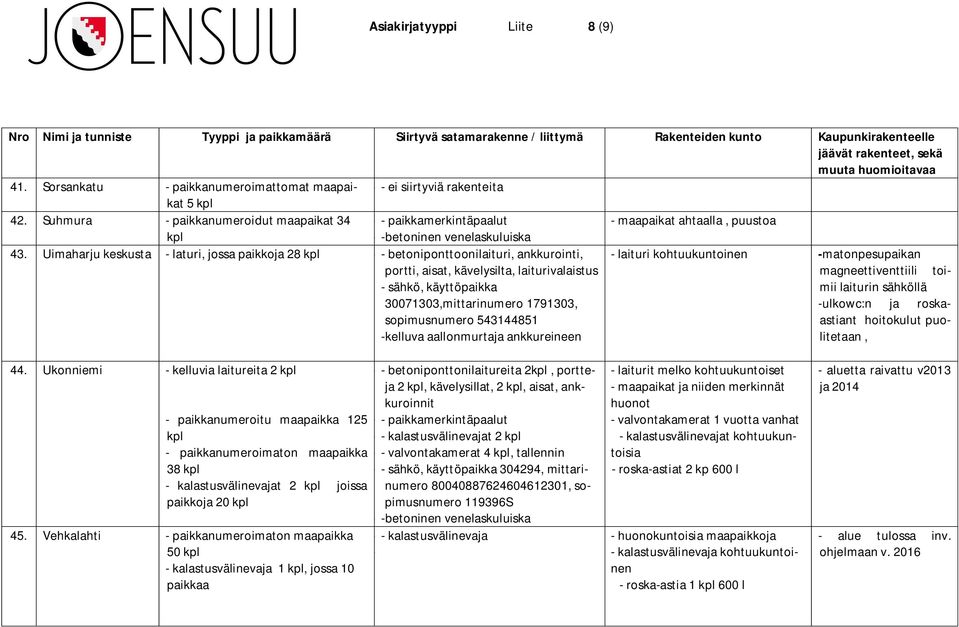 Suhmura - paikkanumeroidut maapaikat 34 - - paikkamerkintäpaalut - maapaikat ahtaalla, puustoa - -betoninen venelaskuluiska 43.