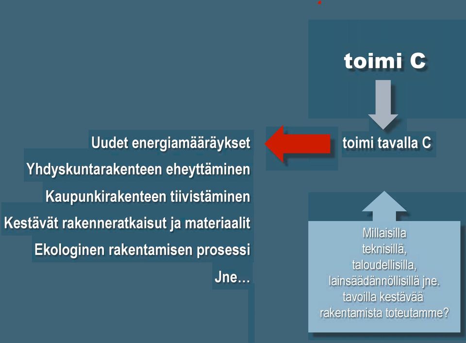 Millaiseen maailmankuvaan se perustuu? Millaiselle asukkaalle? Ekologinen rakentamisen prosessi Millaisessa kulttuurisessa tilanteessa?