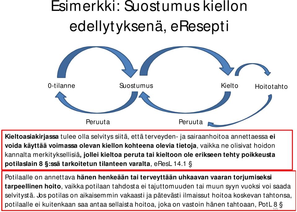 :ssä tarkoitetun tilanteen varalta, eresl 14.