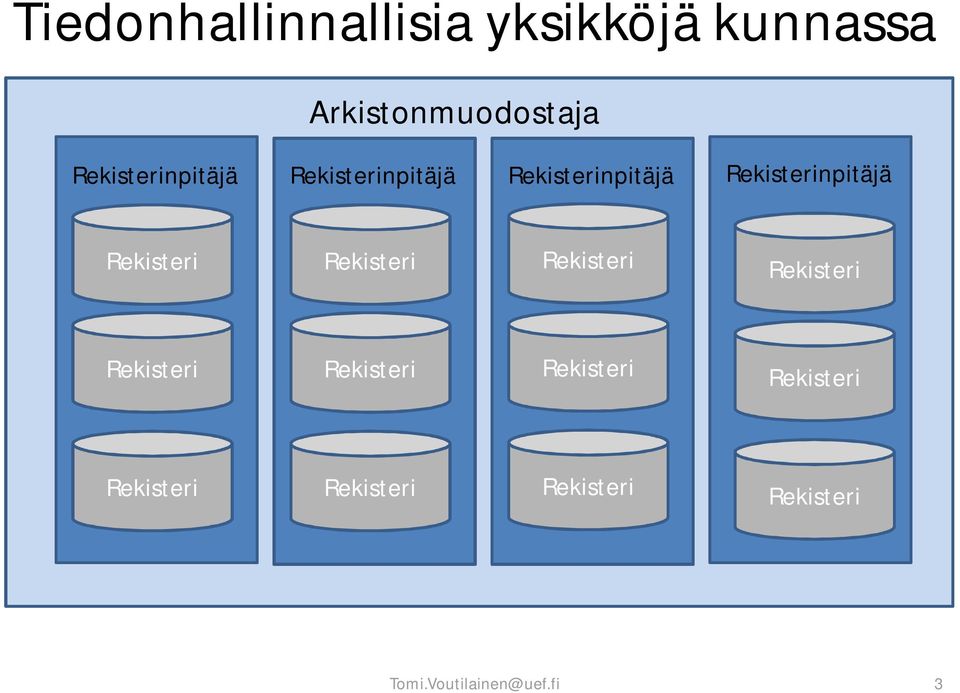 Arkistonmuodostaja npitäjä