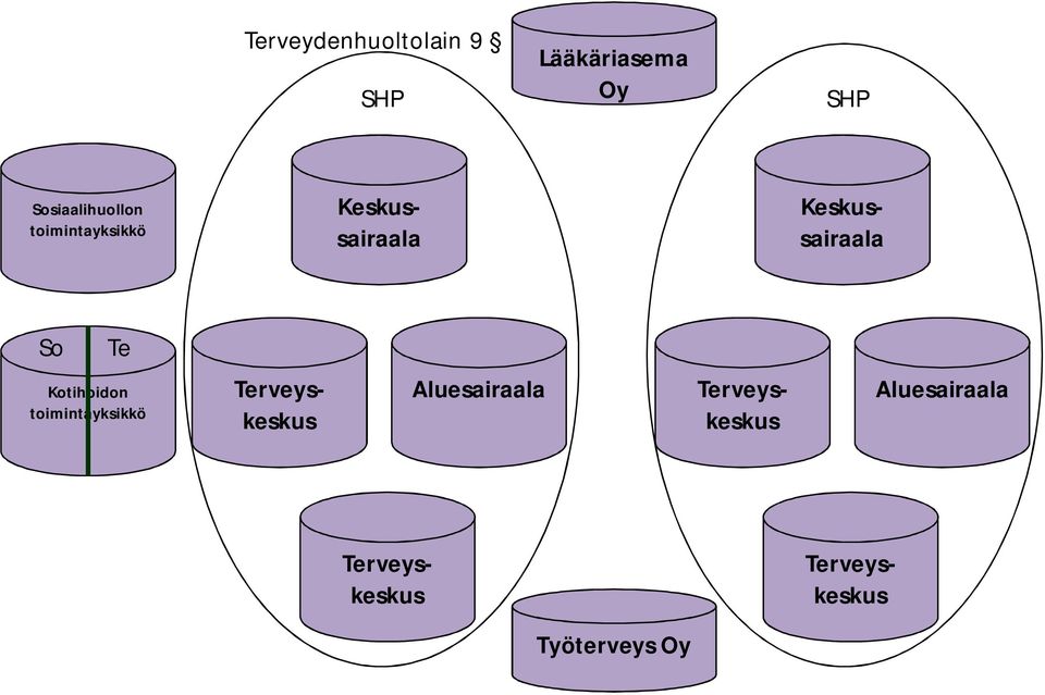 Keskussairaala So Te Kotihoidon toimintayksikkö