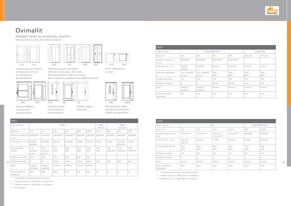 AS0 AS1 ASEI AF0 Teräksiset liukuovet korihisseihi AS0 Vak. ei lasiosuuksia. AS1 Lasilla. ASEI Palokestävä ovi (60 mi.) Ei lasia. AF0 o teräksie käätöovi Cibes A6000 -korimallille.