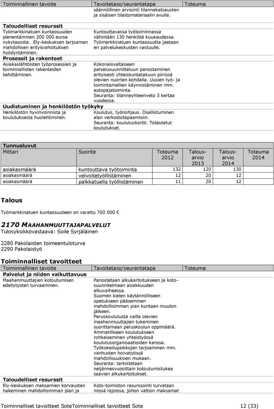 Kuntouttavassa työtoiminnassa vähintään 130 henkilöä kuukaudessa. Työmarkkinatuen kuntaosuutta jaetaan eri palvelukeskusten vastuulle.