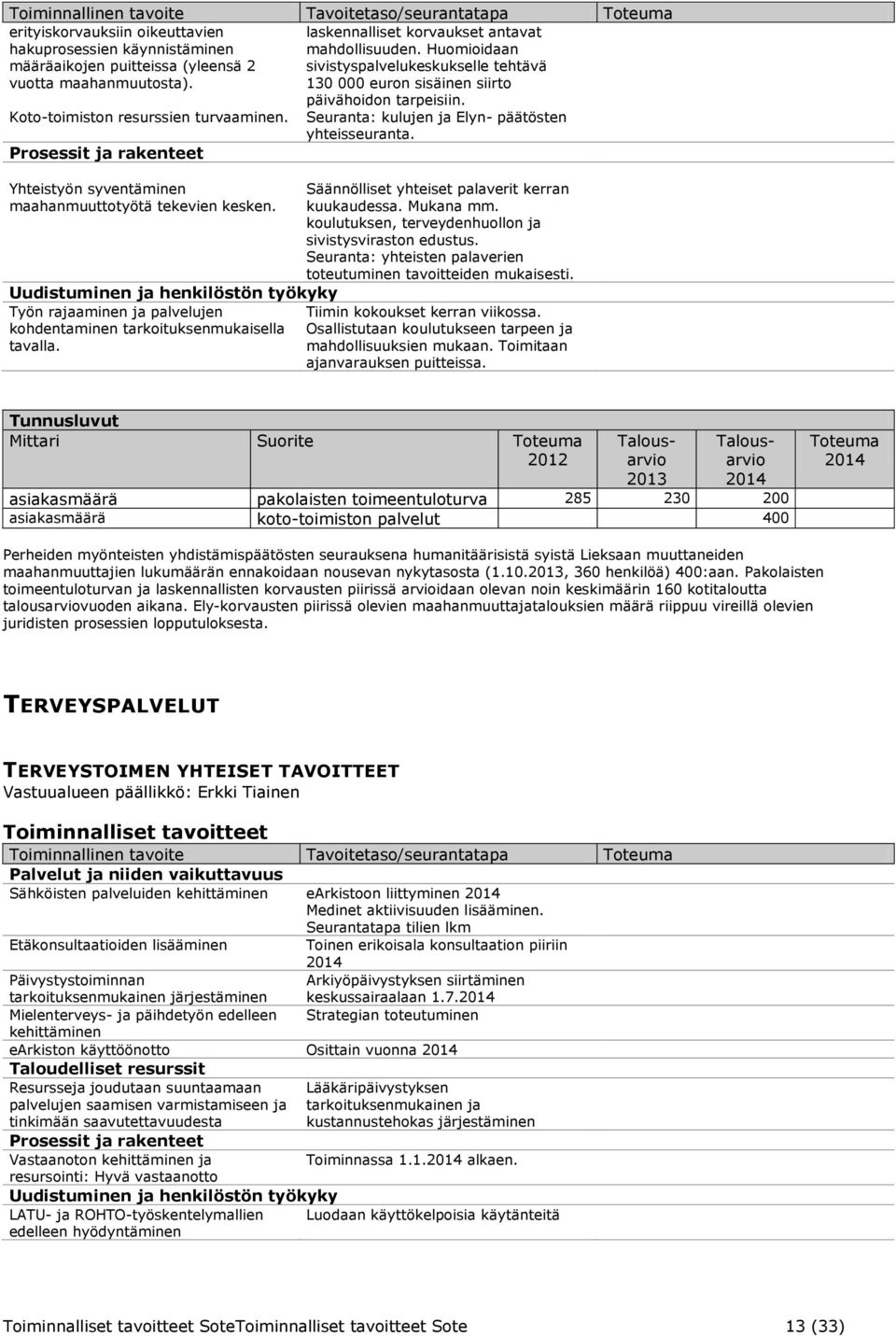 Seuranta: kulujen ja Elyn- päätösten yhteisseuranta. Yhteistyön syventäminen maahanmuuttotyötä tekevien kesken. Säännölliset yhteiset palaverit kerran kuukaudessa. Mukana mm.