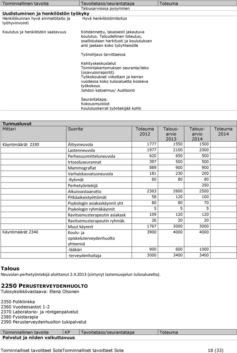 Työkokoukset viikottain ja kerran vuodessa koko tulosaluetta koskeva työkokous Johdon katselmus/ Auditointi Seurantatapa; Kokousmuistiot Koulutuskerrat työntekijää kohti Tunnusluvut Mittari Suorite