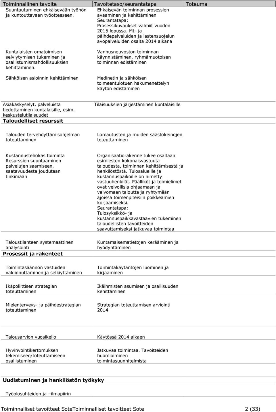 Sähköisen asioinnin kehittäminen Vanhusneuvoston toiminnan käynnistäminen, ryhmämuotoisen toiminnan edistäminen Medinetin ja sähköisen toimeentulotuen hakumenettelyn käytön edistäminen