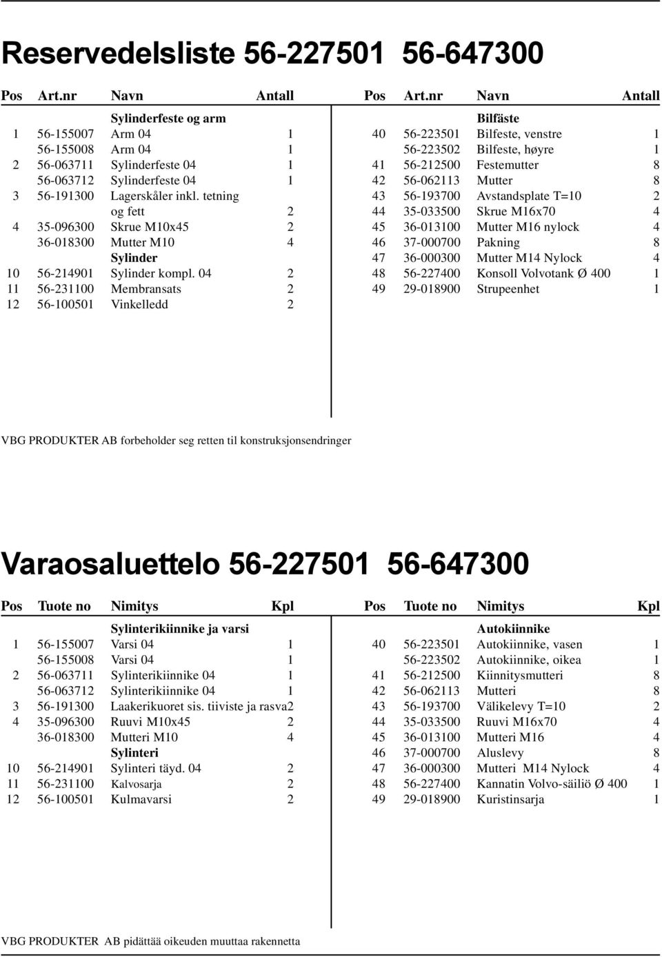 tetning og fett 2 4 35-096300 Skrue M10x45 2 36-018300 Mutter M10 4 Sylinder 10 56-214901 Sylinder kompl.