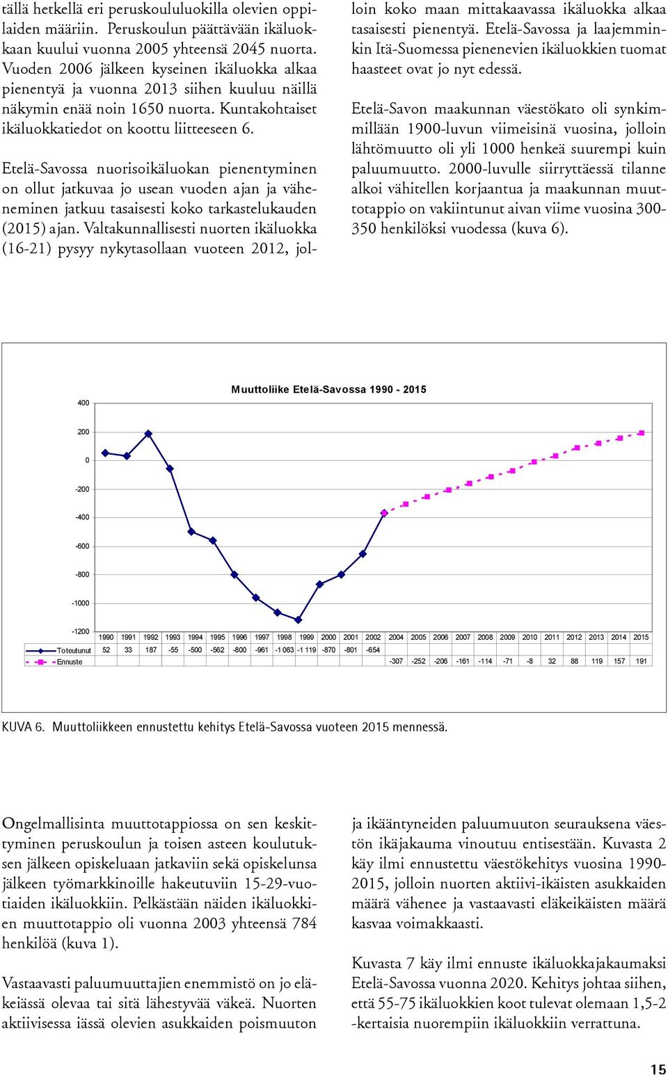 Etelä-Savossa nuorisoikäluokan pienentyminen on ollut jatkuvaa jo usean vuoden ajan ja väheneminen jatkuu tasaisesti koko tarkastelukauden (2015) ajan.