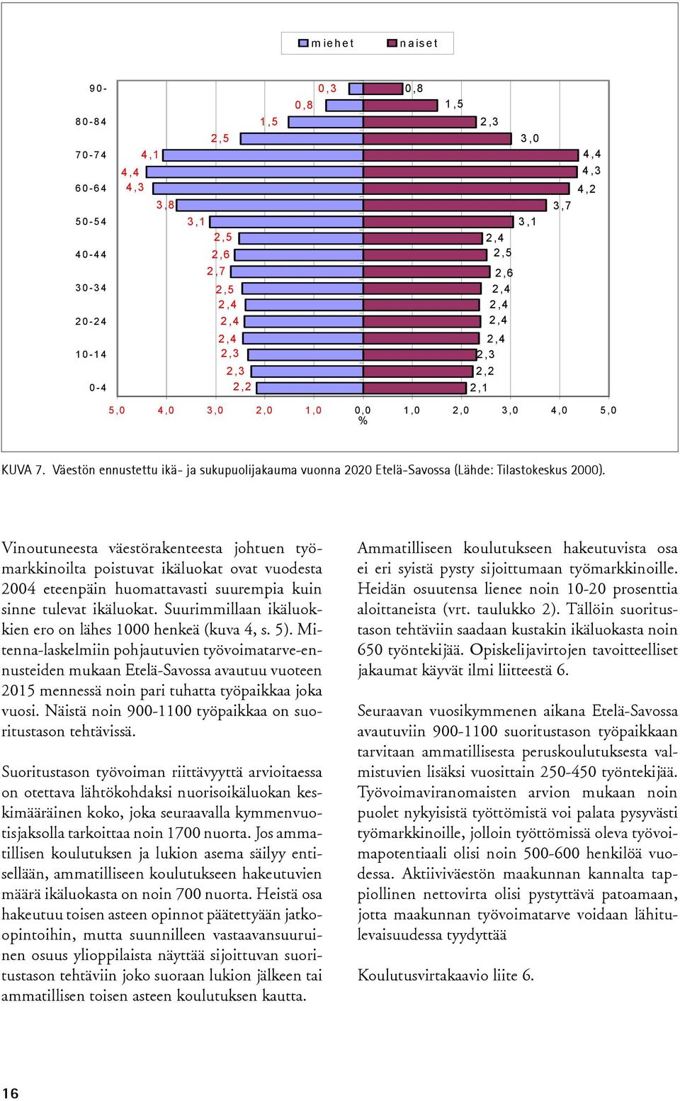 Vinoutuneesta väestörakenteesta johtuen työmarkkinoilta poistuvat ikäluokat ovat vuodesta 2004 eteenpäin huomattavasti suurempia kuin sinne tulevat ikäluokat.