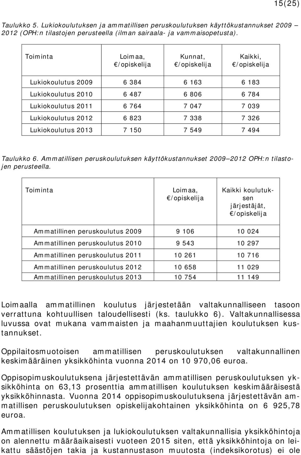 6 823 7 338 7 326 Lukiokoulutus 2013 7 150 7 549 7 494 Taulukko 6. Ammatillisen peruskoulutuksen käyttökustannukset 2009 2012 OPH:n tilastojen perusteella.