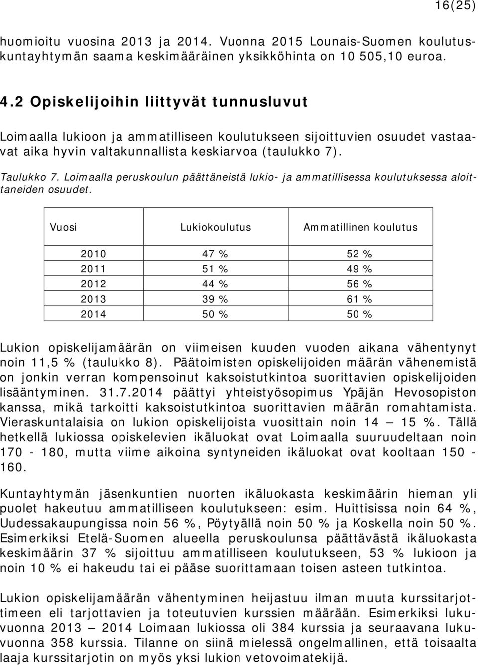 Loimaalla peruskoulun päättäneistä lukio- ja ammatillisessa koulutuksessa aloittaneiden osuudet.