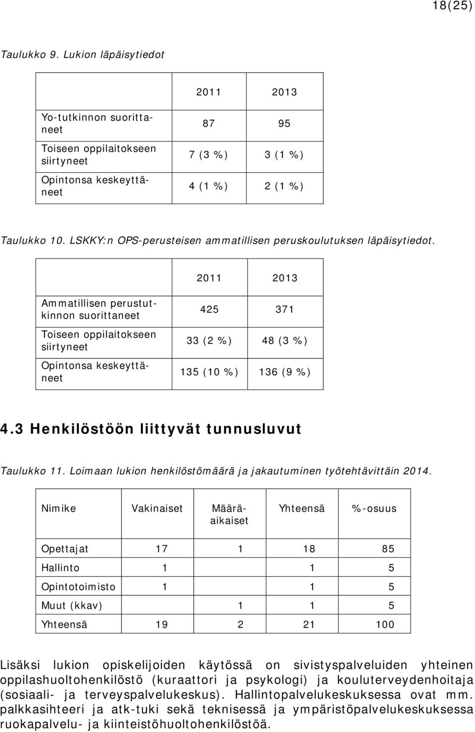 2011 2013 Ammatillisen perustutkinnon suorittaneet Toiseen oppilaitokseen siirtyneet Opintonsa keskeyttäneet 425 371 33 (2 %) 48 (3 %) 135 (10 %) 136 (9 %) 4.