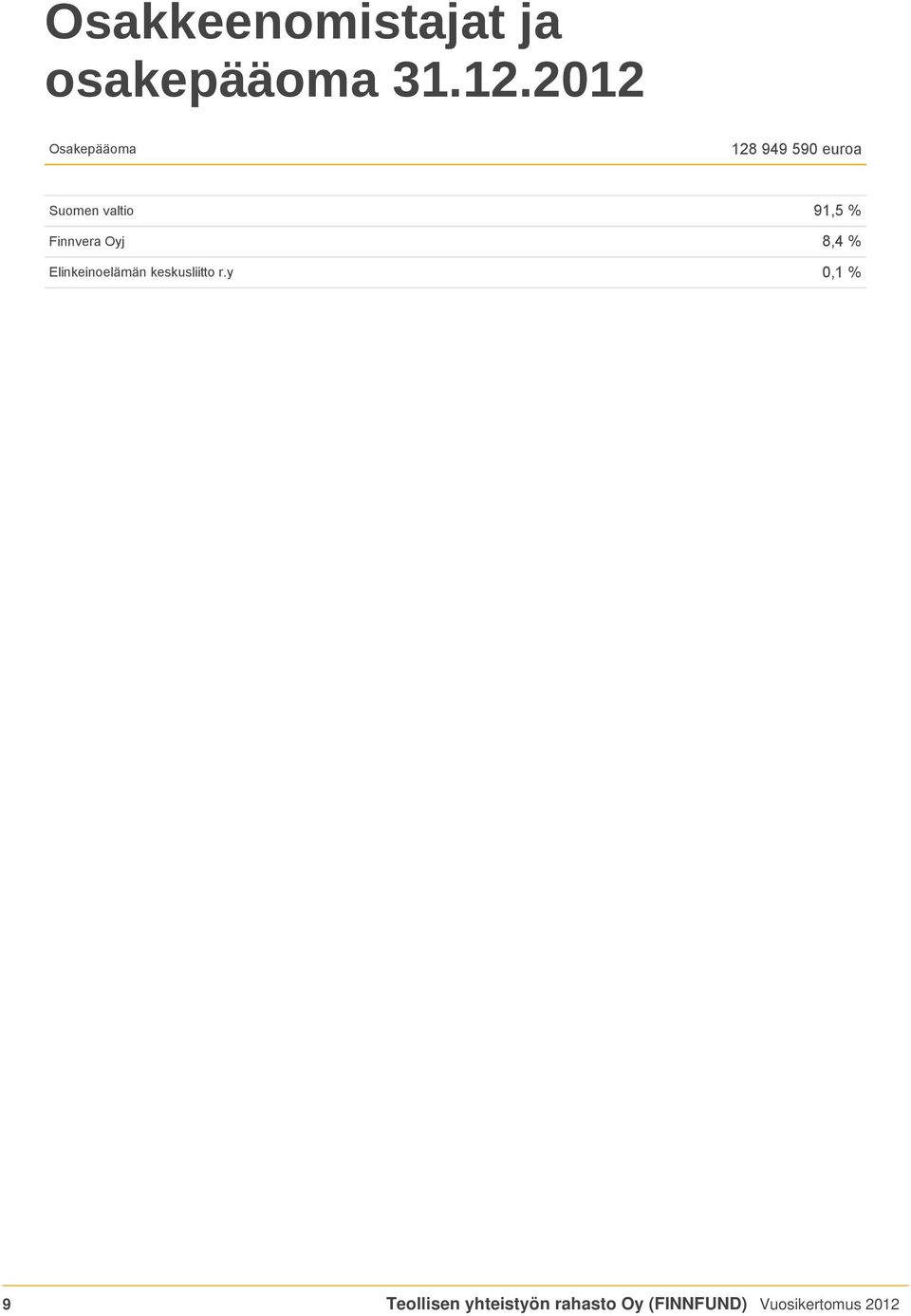 % Finnvera Oyj 8,4 % Elinkeinoelämän keskusliitto r.