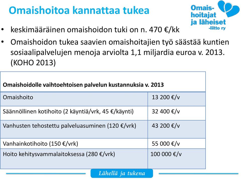 v. 2013. (KOHO 2013) Omaishoidolle vaihtoehtoisen palvelun kustannuksia v.