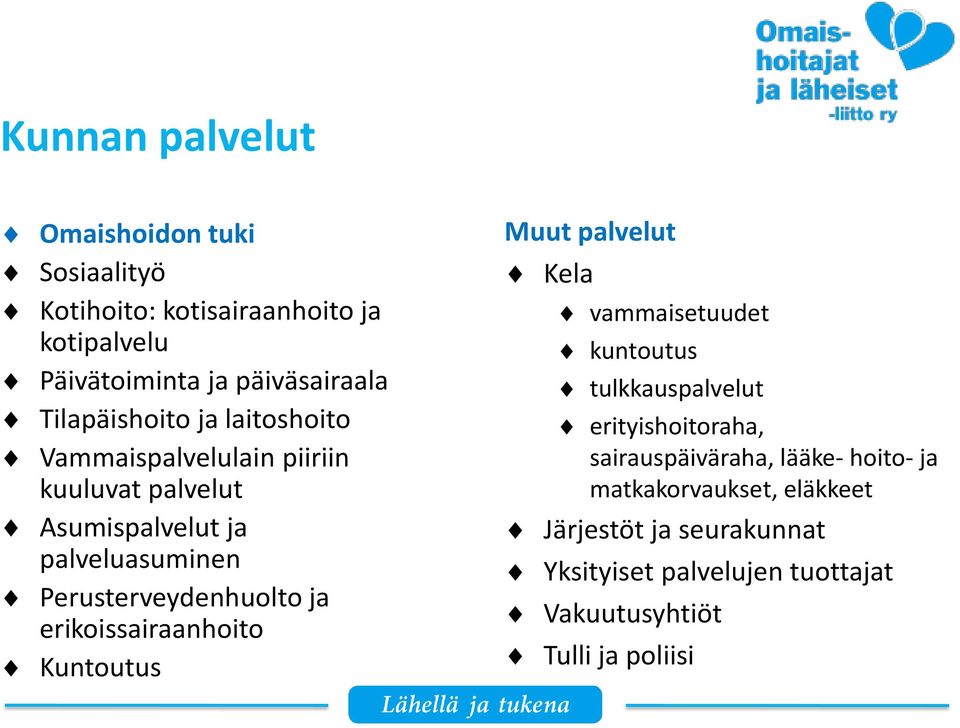 Perusterveydenhuolto ja erikoissairaanhoito Kuntoutus Muut palvelut Kela vammaisetuudet kuntoutus tulkkauspalvelut