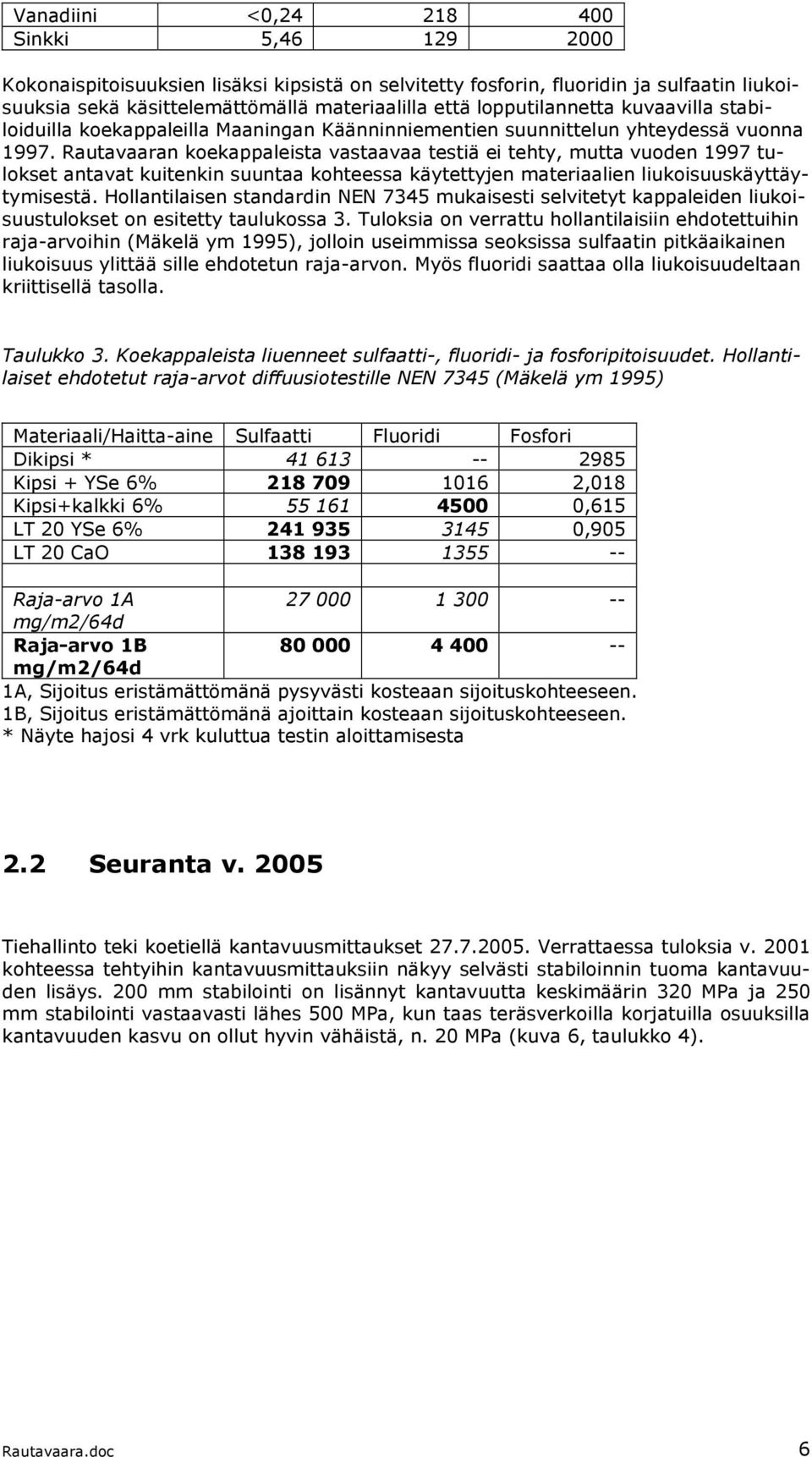 Rautavaaran koekappaleista vastaavaa testiä ei tehty, mutta vuoden 1997 tulokset antavat kuitenkin suuntaa kohteessa käytettyjen materiaalien liukoisuuskäyttäytymisestä.