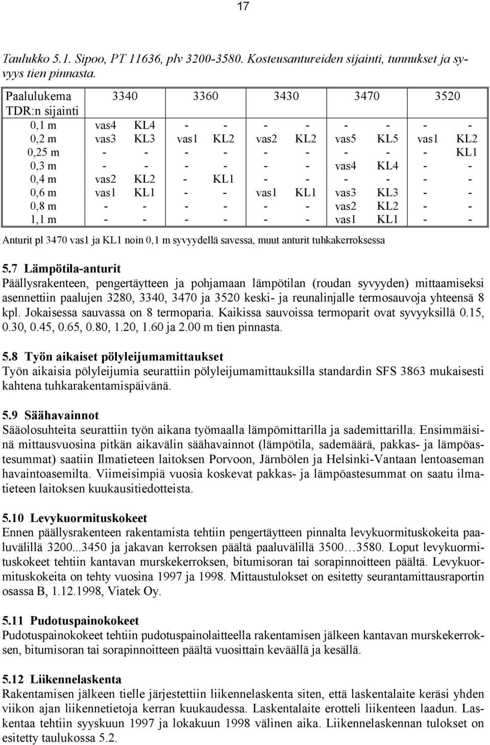vas2 KL2 - KL1 - - - - - - 0,6 m vas1 KL1 - - vas1 KL1 vas3 KL3 - - 0,8 m - - - - - - vas2 KL2 - - 1,1 m - - - - - - vas1 KL1 - - Anturit pl 3470 vas1 ja KL1 noin 0,1 m syvyydellä savessa, muut