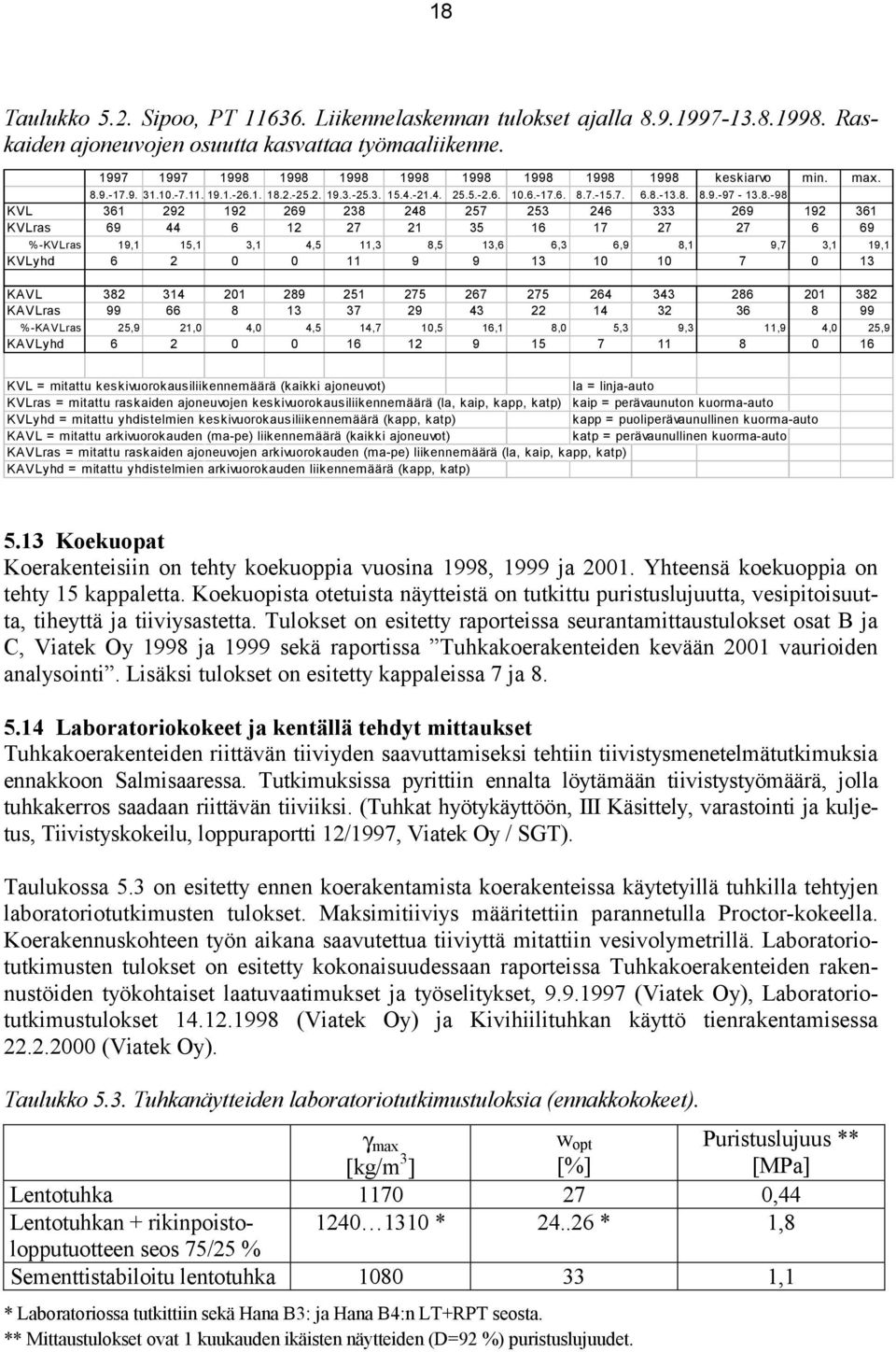 1998 1998 1998 1998 1998 1998 1998 keskiarvo min. max. 8.9.-17.9. 31.10.-7.11. 19.1.-26.1. 18.2.-25.2. 19.3.-25.3. 15.4.-21.4. 25.5.-2.6. 10.6.-17.6. 8.7.-15.7. 6.8.-13.8. 8.9.-97-13.8.-98 KVL 361