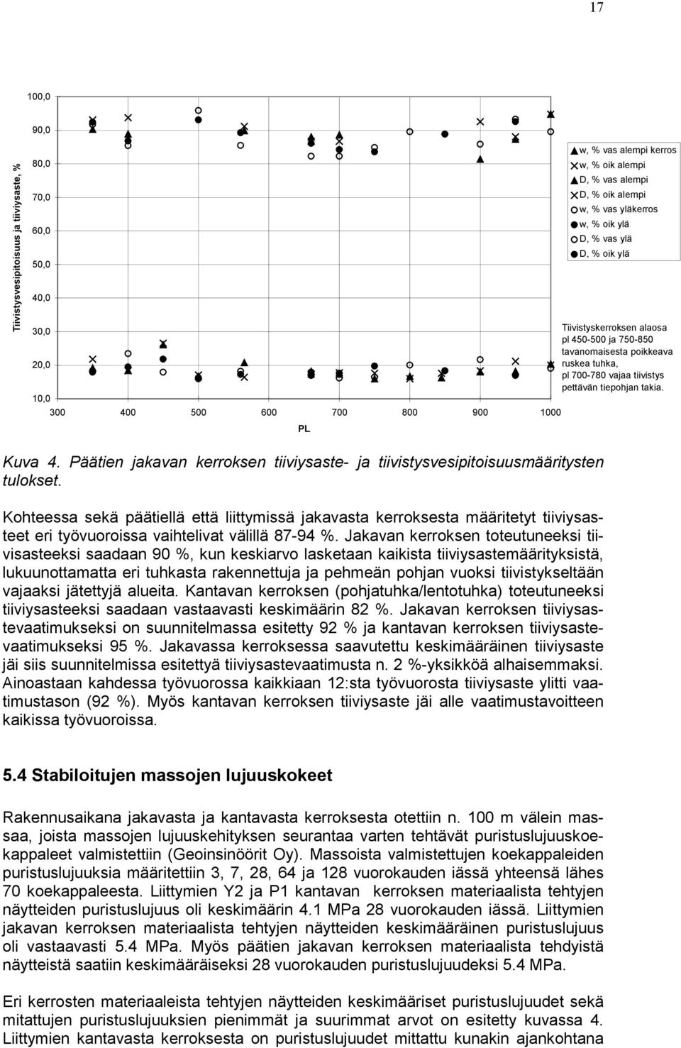 Päätien jakavan kerroksen tiiviysaste- ja tiivistysvesipitoisuusmääritysten tulokset.