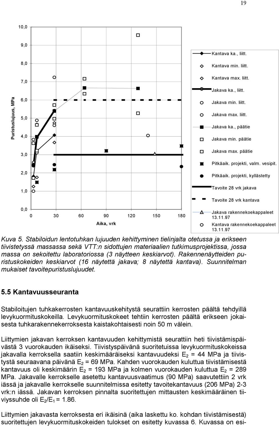 97 Kantava rakennekoekappaleet 13.11.97 Kuva 5.