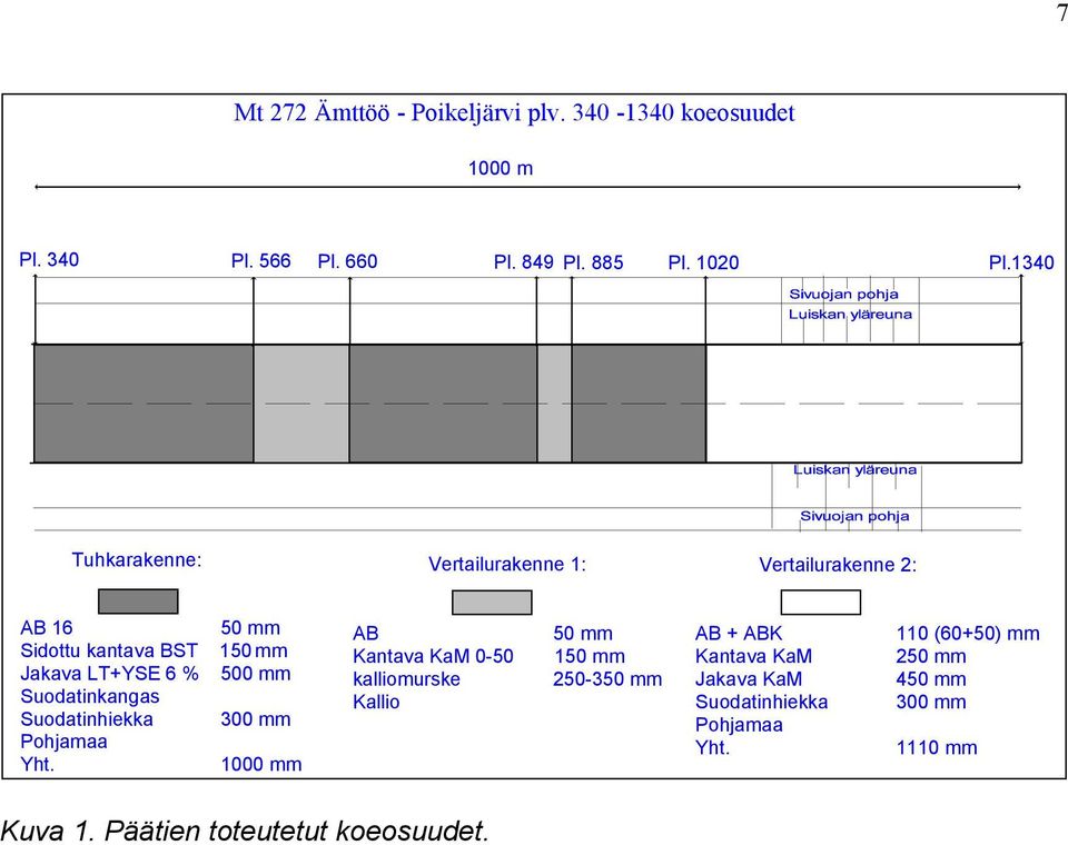 Suodatinhiekka Pohjamaa Yht.