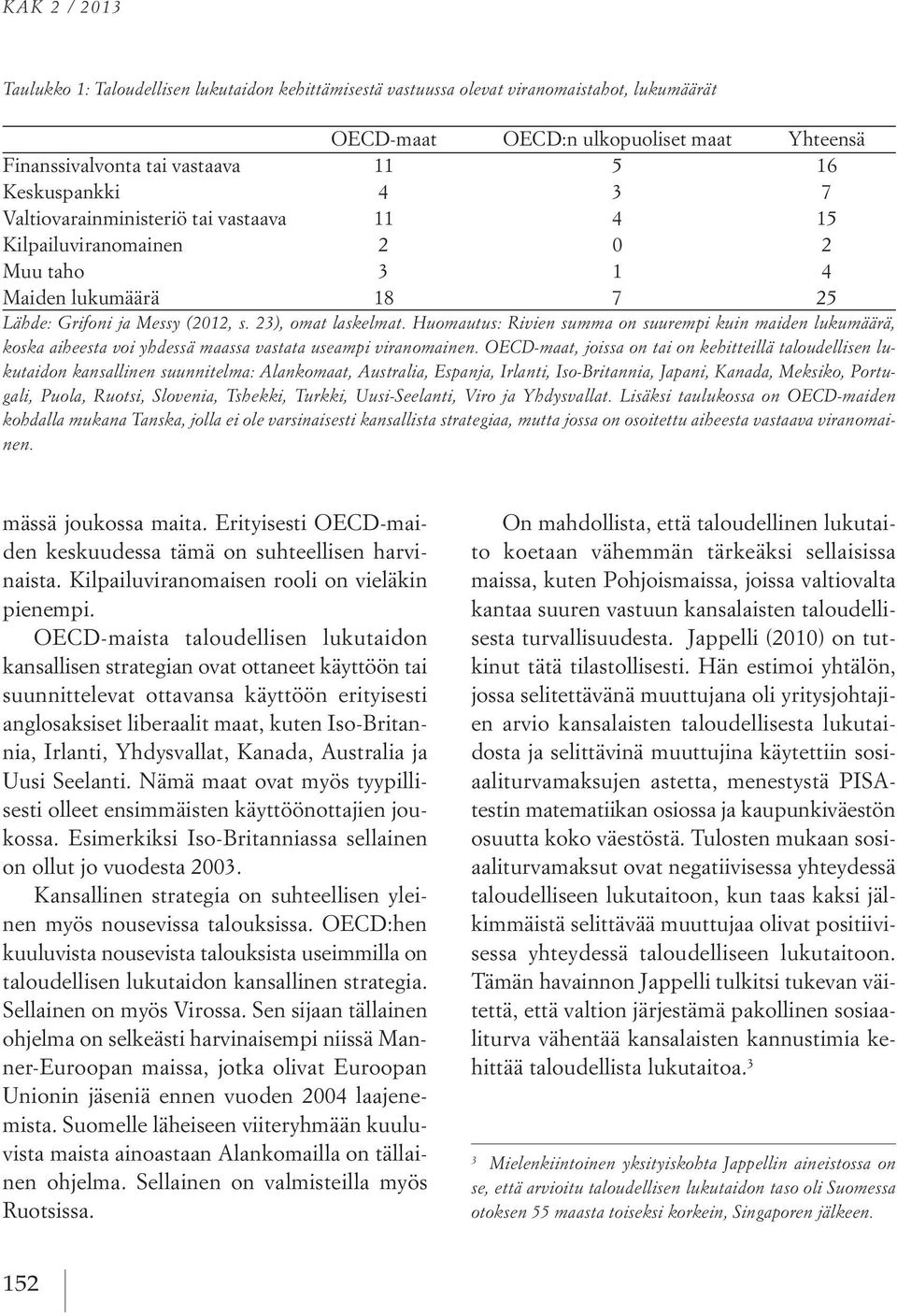 Huomautus: Rivien summa on suurempi kuin maiden lukumäärä, koska aiheesta voi yhdessä maassa vastata useampi viranomainen.