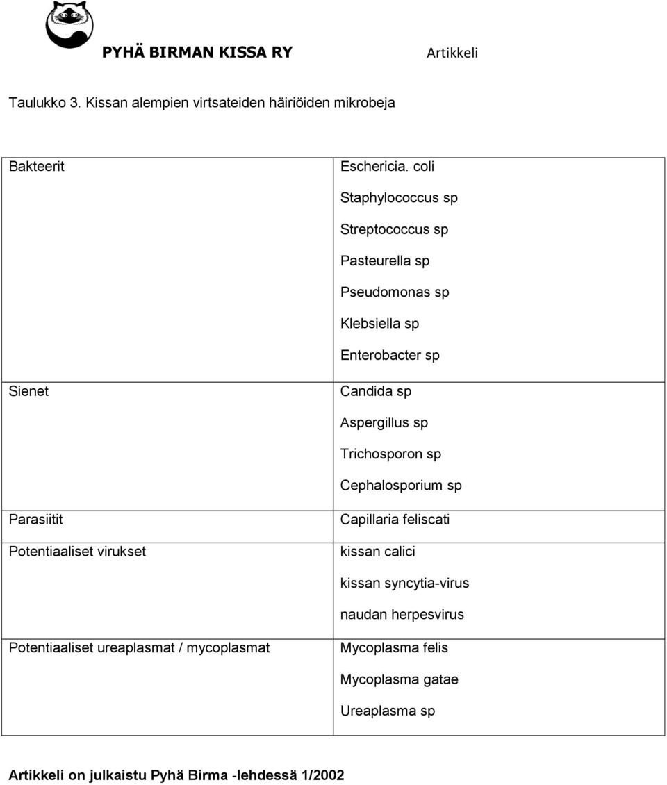 Aspergillus sp Trichosporon sp Cephalosporium sp Parasiitit Potentiaaliset virukset Capillaria feliscati kissan calici