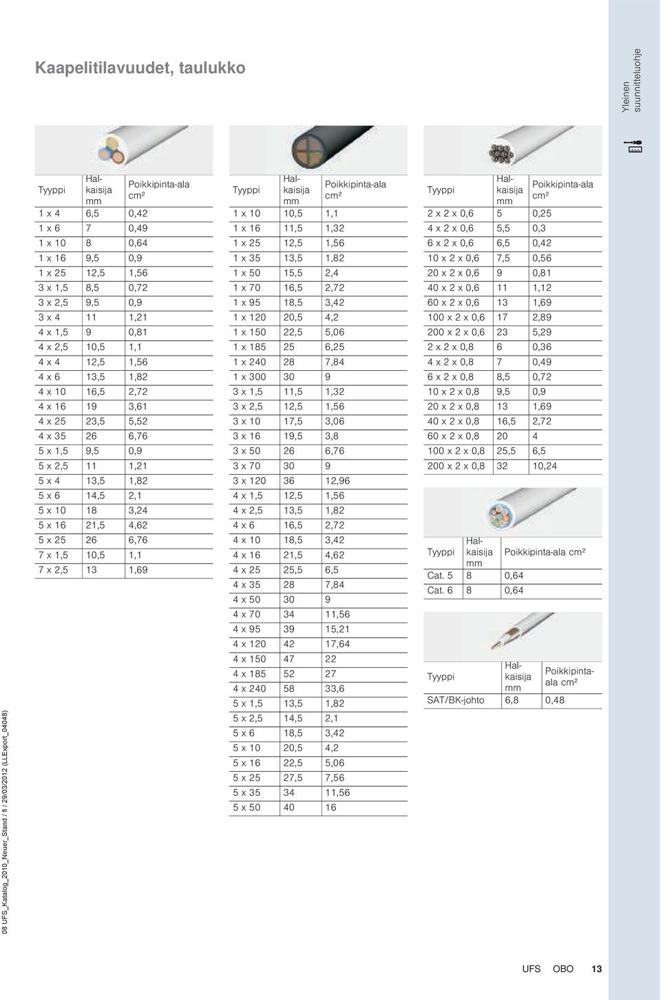 4,62 5 x 25 26 6,76 7 x 1,5 10,5 1,1 7 x 2,5 13 1,69 Poikkipinta-ala cm² Tyyppi 1 x 10 10,5 1,1 1 x 16 11,5 1,32 1 x 25 12,5 1,56 1 x 35 13,5 1,82 1 x 50 15,5 2,4 1 x 70 16,5 2,72 1 x 95 18,5 3,42 1