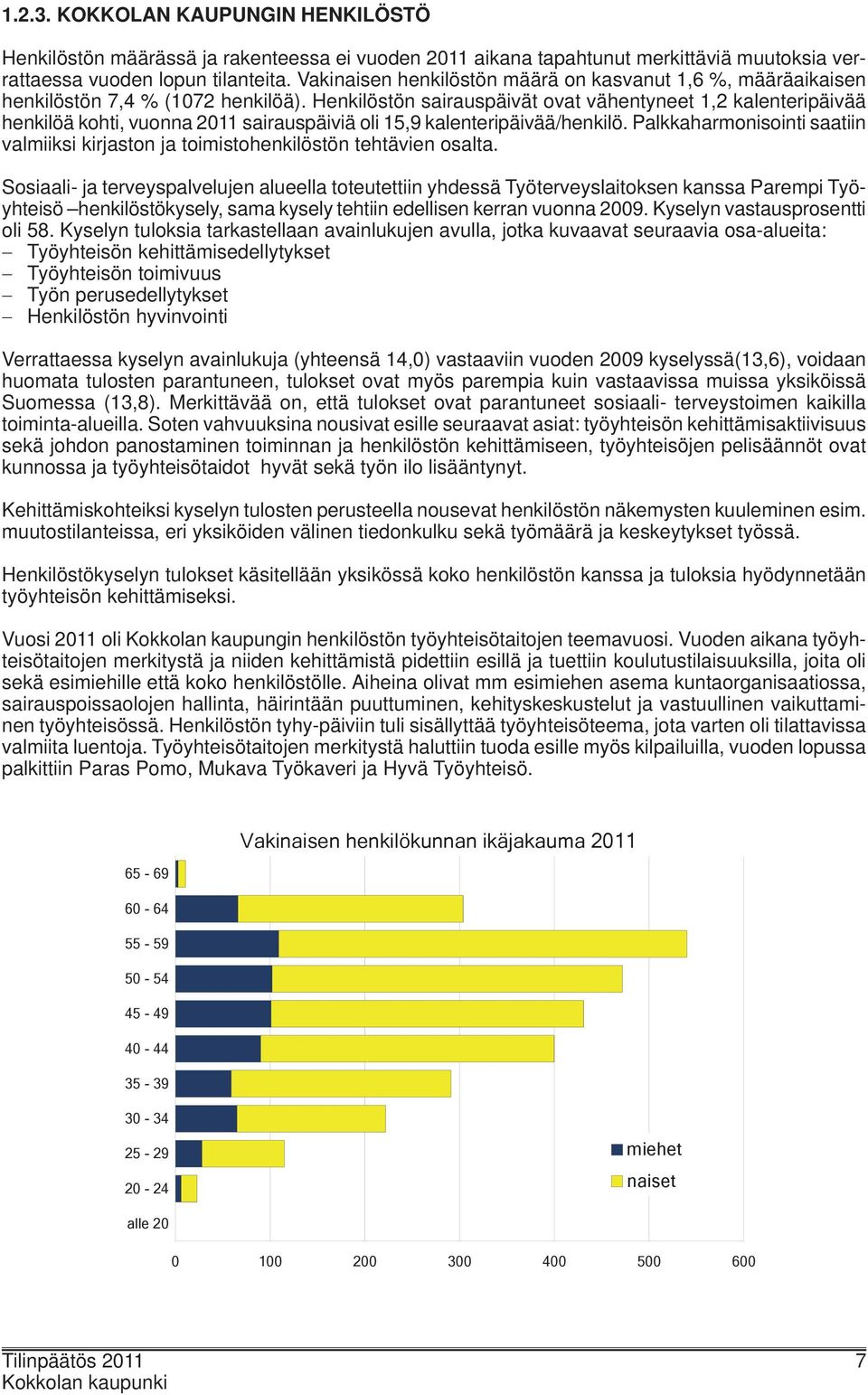 Henkilöstön sairauspäivät ovat vähentyneet 1,2 kalenteripäivää henkilöä kohti, vuonna 2011 sairauspäiviä oli 15,9 kalenteripäivää/henkilö.