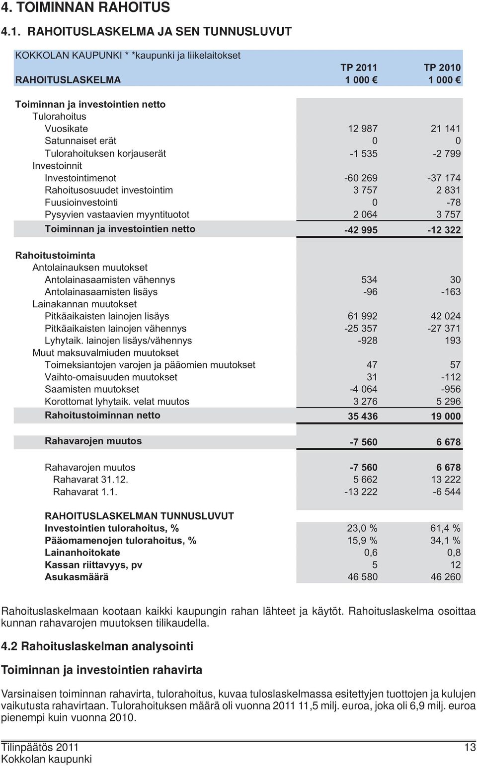 Satunnaiset erät 0 0 Tulorahoituksen korjauserät -1 535-2 799 Investoinnit Investointimenot -60 269-37 174 Rahoitusosuudet investointim 3 757 2 831 Fuusioinvestointi 0-78 Pysyvien vastaavien