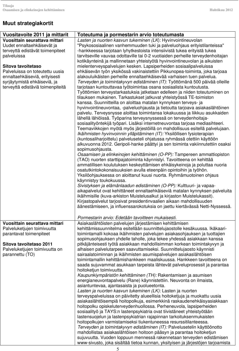 tavoitetaso 2011 Palveluketjujen toimivuutta on parannettu (TO) Toteutuma ja pormestarin arvio toteutumasta Lasten ja nuorten kasvun tukeminen (LK): Hyvinvointineuvolan "Psykososiaalinen vanhemmuuden