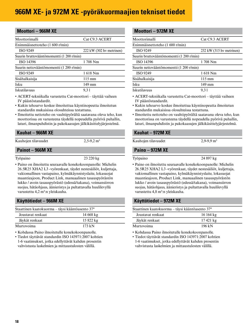 3 ACERT 222 kw (302 hv metrinen) 1 708 Nm 1 618 Nm 115 mm 149 mm 9,3 l ACERT-tekniikalla varustettu Cat-moottori täyttää vaiheen IV päästöstandardit.