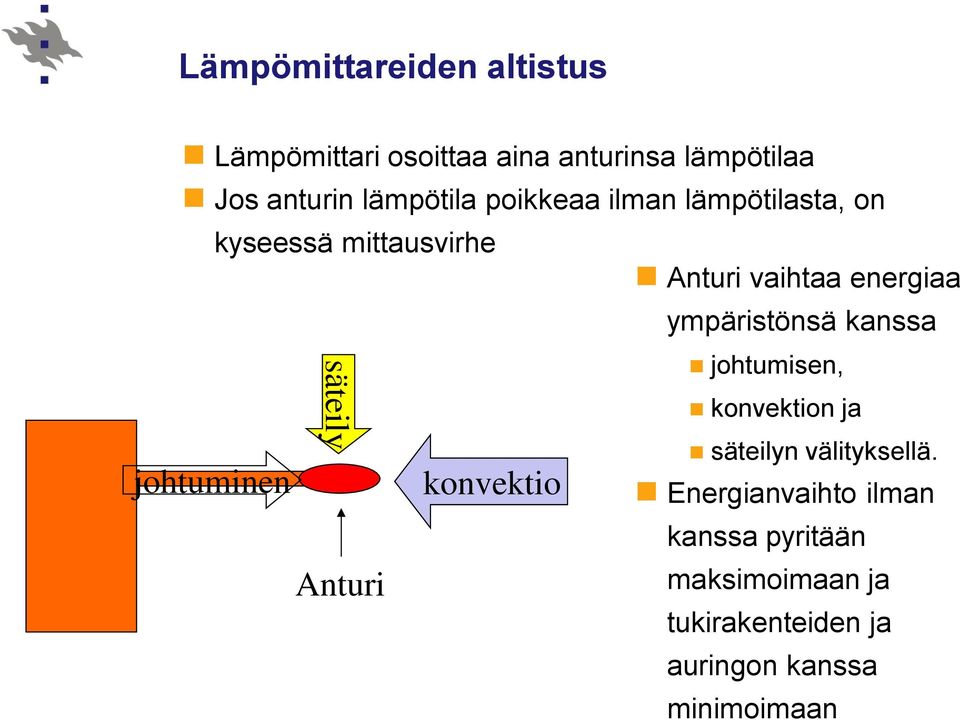 konvektio Anturi vaihtaa energiaa ympäristönsä kanssa johtumisen, konvektion ja säteilyn