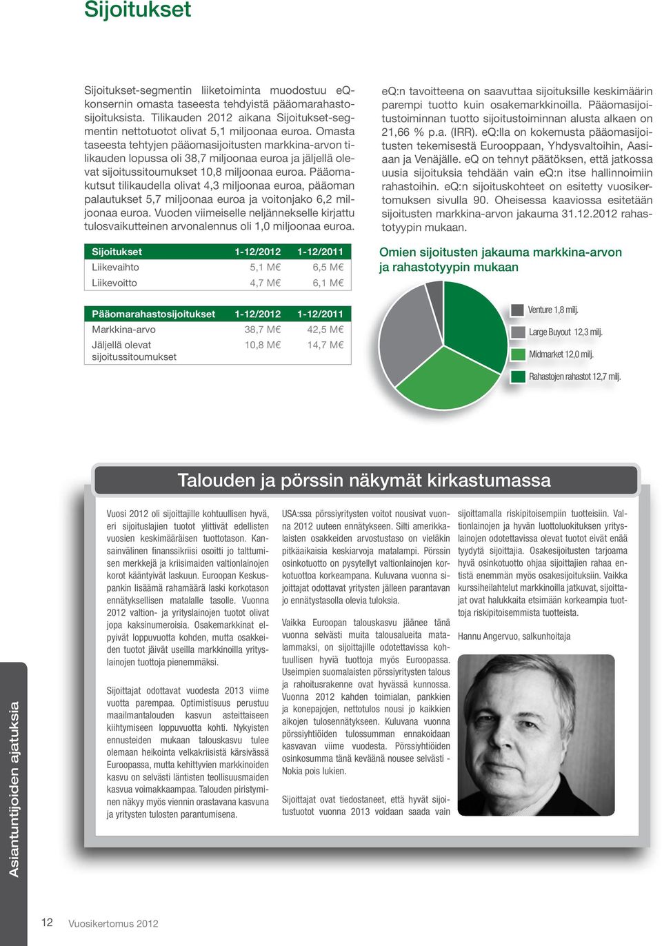 Omasta taseesta tehtyjen pääomasijoitusten markkina-arvon tilikauden lopussa oli 38,7 miljoonaa euroa ja jäljellä olevat sijoitussitoumukset 10,8 miljoonaa euroa.