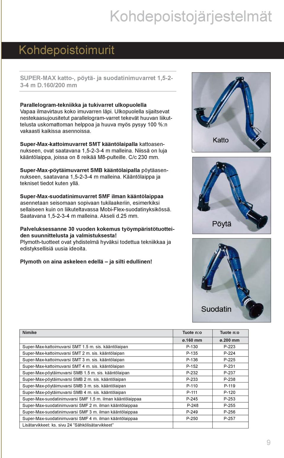 Super-Max-kattoimuvarret SMT kääntölaipalla kattoasennukseen, ovat saatavana 1,5-2-3-4 m malleina. Niissä on luja kääntölaippa, joissa on 8 reikää M8-pulteille. C/c 230 mm.