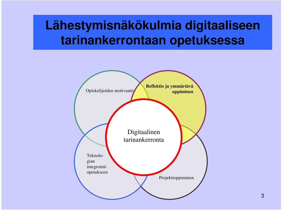 motivaatio Reflektio ja ymmärtävä oppiminen