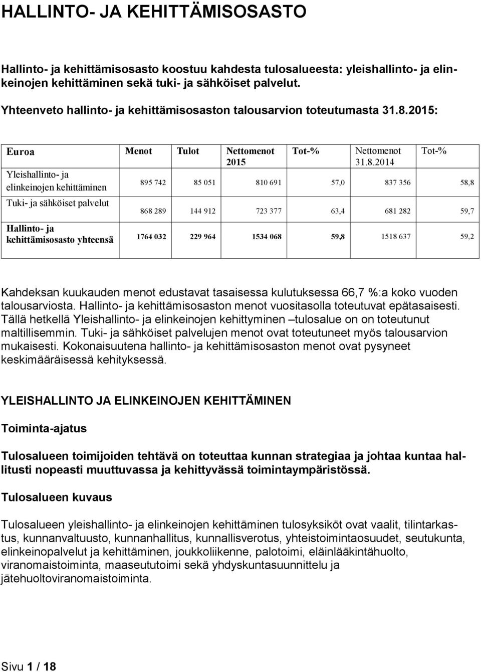 2015: Euroa Menot Tulot Nettomenot Tot-% Nettomenot Tot-% 2015 31.8.