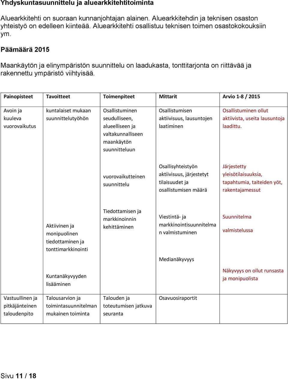 Painopisteet Tavoitteet Toimenpiteet Mittarit Arvio 1-8 / 2015 Avoin ja kuuleva vuorovaikutus kuntalaiset mukaan suunnittelutyöhön Osallistuminen seudulliseen, alueelliseen ja valtakunnalliseen