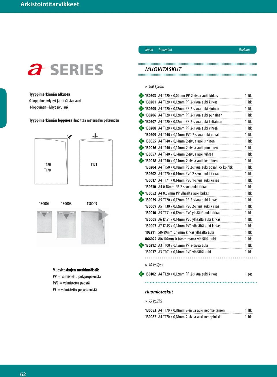 auki sininen 1 ltk 130206 A4 T120 / 0,12mm PP 2-sivua auki punainen 1 ltk 130207 A4 T120 / 0,12mm PP 2-sivua auki keltainen 1 ltk 130208 A4 T120 / 0,12mm PP 2-sivua auki vihreä 1 ltk 130209 A4 T140 /