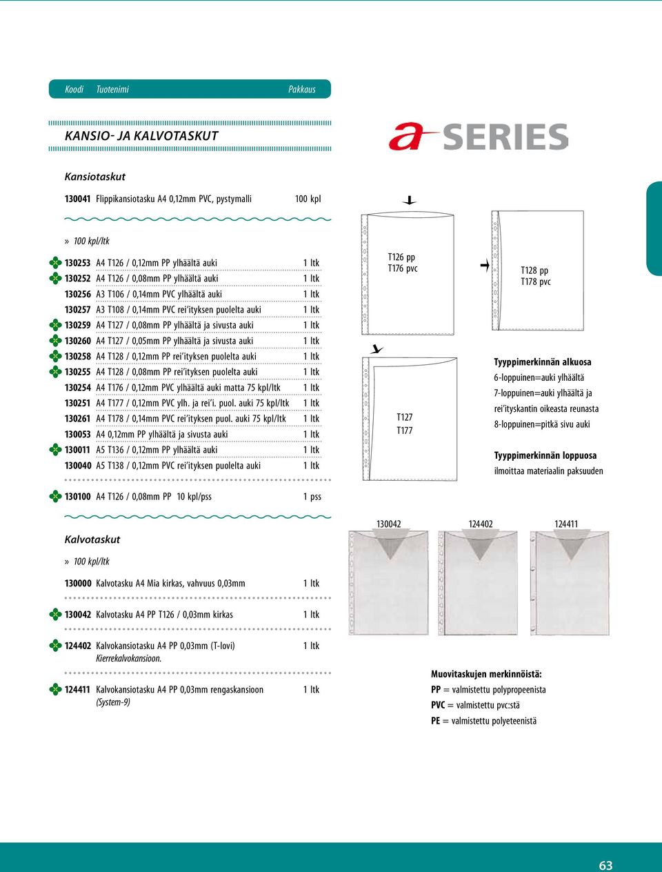 130260 A4 T127 / 0,05mm PP ylhäältä ja sivusta auki 1 ltk 130258 A4 T128 / 0,12mm PP rei ityksen puolelta auki 1 ltk 130255 A4 T128 / 0,08mm PP rei ityksen puolelta auki 1 ltk 130254 A4 T176 / 0,12mm