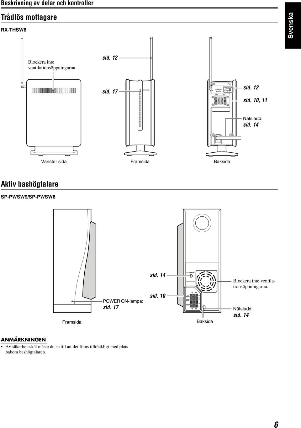 14 Vänster sida Framsida Baksida Aktiv bashögtalare SP-PWSW9/SP-PWSW8 sid. 14 Blockera inte ventilationsöppningarna.