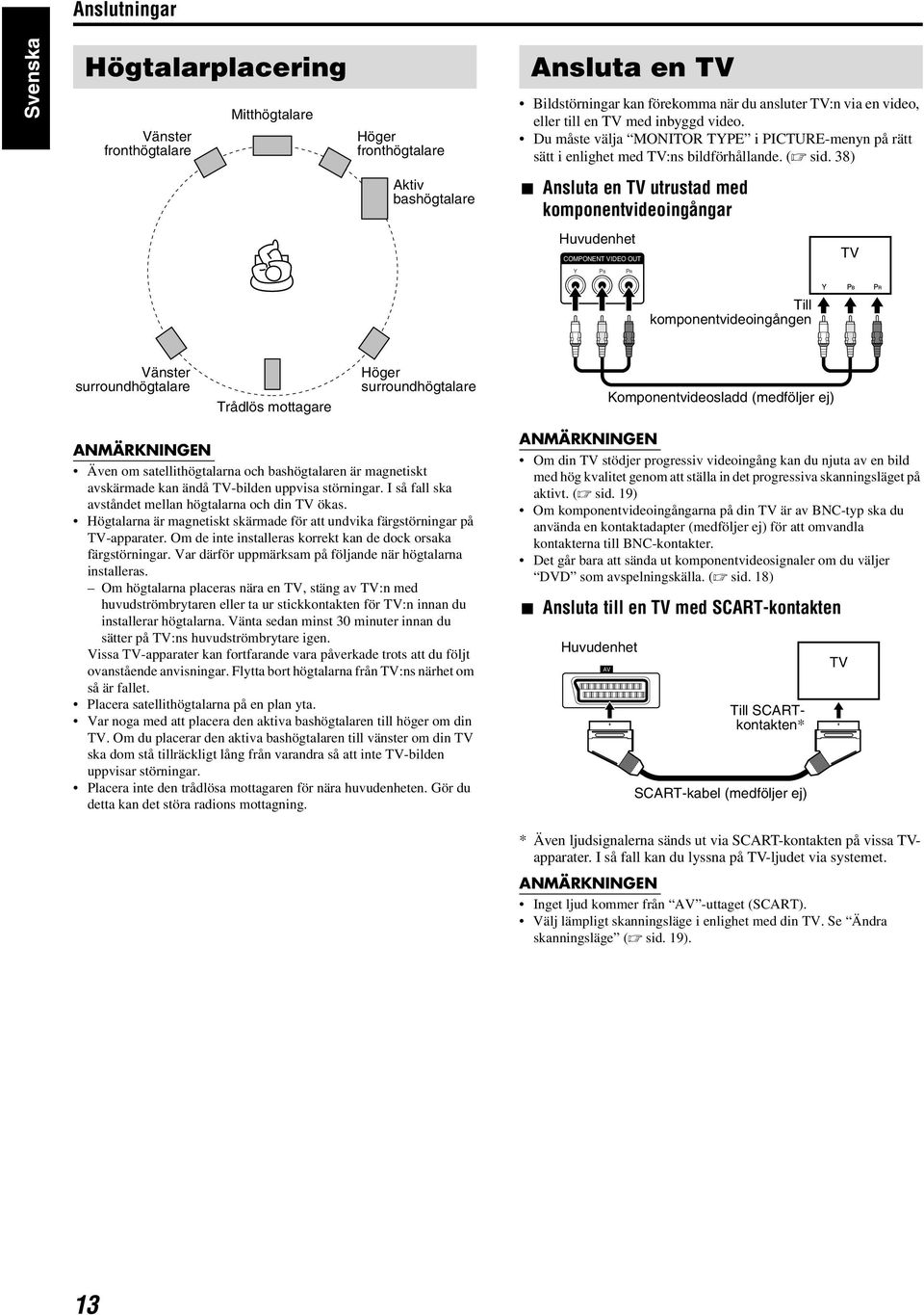 38) Aktiv bashögtalare 7 Ansluta en TV utrustad med komponentvideoingångar Huvudenhet COMPONENT VIDEO OUT TV Y PB PR Till komponentvideoingången Vänster surroundhögtalare Trådlös mottagare Höger